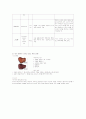 [의약학] 폐결핵 (Pulmonary tuberculosis) 케이스 9페이지