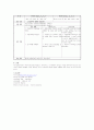 [의약학] 폐결핵 (Pulmonary tuberculosis) 케이스 11페이지