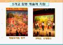 교육복지투자우선지역 각화초등학교 여가프로그램 구조분석  24페이지