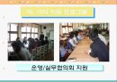 교육복지투자우선지역 각화초등학교 여가프로그램 구조분석  30페이지