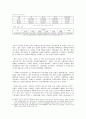 제1, 2공화국의 사회복지발달사  6페이지