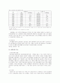 제1, 2공화국의 사회복지발달사  11페이지