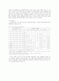 제1, 2공화국의 사회복지발달사  12페이지