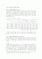제1, 2공화국의 사회복지발달사  13페이지