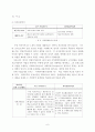 1인 체제의 사회복지기관-푸른 복지 사무소  6페이지