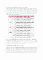 천안지역 고교평준화정책 타당성 검토  13페이지