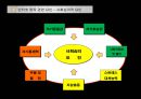 아동청소년 인터넷중독  15페이지