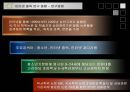 아동청소년 인터넷중독  19페이지