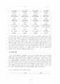 김대중 정부의 사회복지  5페이지