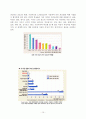 여성의 피임 행위  10페이지