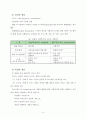 사회복지 개요 4페이지