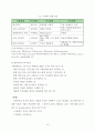 사회복지 개요 10페이지