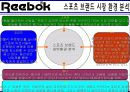[리복 마케팅전략]/스포츠 브랜드시장환경분석/외부,내부분석/산업구조분석/자사분석/성공요인/경쟁사(나이키,아디다스,휠라)/SWOT/STP/4P 분석/PLC분석 7페이지