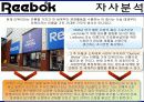 [리복 마케팅전략]/스포츠 브랜드시장환경분석/외부,내부분석/산업구조분석/자사분석/성공요인/경쟁사(나이키,아디다스,휠라)/SWOT/STP/4P 분석/PLC분석 18페이지