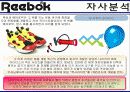 [리복 마케팅전략]/스포츠 브랜드시장환경분석/외부,내부분석/산업구조분석/자사분석/성공요인/경쟁사(나이키,아디다스,휠라)/SWOT/STP/4P 분석/PLC분석 28페이지