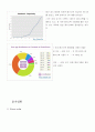 페이스북 facebook 기업분석및 앞으로의 전망 7페이지