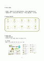 이니스프리 innisfree 브랜드분석및 마케팅전략분석 21페이지