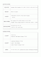 호텔의 교육훈련 프로그램 [Ritz-Calton, Hilton, Chosun의 비교․분석을 중심으로]  10페이지