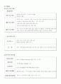 호텔의 교육훈련 프로그램 [Ritz-Calton, Hilton, Chosun의 비교․분석을 중심으로]  12페이지
