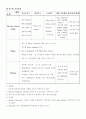 호텔의 교육훈련 프로그램 [Ritz-Calton, Hilton, Chosun의 비교․분석을 중심으로]  18페이지