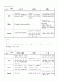 호텔의 교육훈련 프로그램 [Ritz-Calton, Hilton, Chosun의 비교․분석을 중심으로]  19페이지