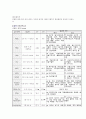 담석증 케이스 23P 3페이지