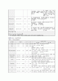 담석증 케이스 23P 4페이지