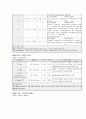 담석증 케이스 23P 5페이지