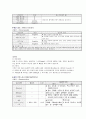 담석증 케이스 23P 6페이지