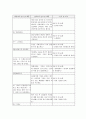 담석증 케이스 23P 22페이지