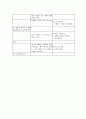담석증 케이스 23P 23페이지