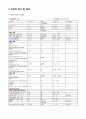 아동Acute Tonsilitis케이스 에이쁠14P 9페이지
