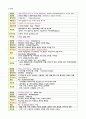 아동Acute Tonsilitis케이스 에이쁠14P 11페이지