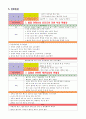 아동Acute Tonsilitis케이스 에이쁠14P 13페이지