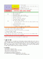 아동Acute Tonsilitis케이스 에이쁠14P 14페이지