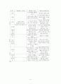 네트워크 마케팅 6페이지
