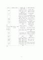 네트워크 마케팅 7페이지