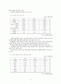 국내 콘테츠산업 4페이지