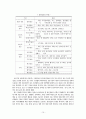 개인정보보호의 이해 11페이지