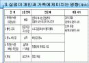 실업자_복지 12페이지