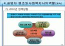 실업자_복지 15페이지