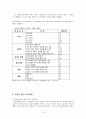 유방암에 대하여 10페이지