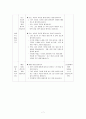 초등학교 국어 듣기 말하기 교과서 분석 및 수업설계 보고서 8페이지