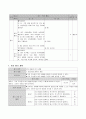 초등학교 사회 수업지도안 4학년 2학기 2. 가정 생활과 여가 생활 2) 여가 생활의 변화 9페이지
