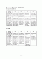 각국의 중소기업 관련법 및 제도 24페이지