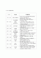 만 2세 영유아의 발달특징과 만2세 일일계획안 2페이지