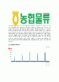 [농협물류-최신공채합격자기소개서]농협물류자소서,농협물류자기소개서,농협자기소개서,농협합격자소서,자소서,이력서,입사지원서,입사원서,샘플,예문,면접기출문제 5페이지