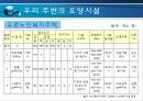 요양시설1 15페이지