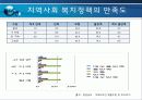 요양시설1 20페이지
