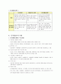 의료사복론_인지행동모델 5페이지